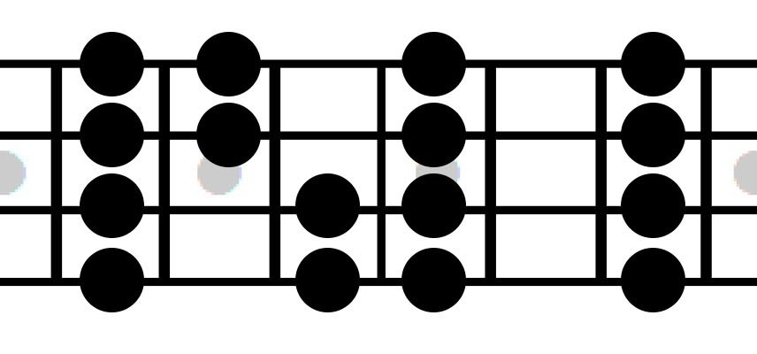 A scale chart in black & white locating the notes in major scale pattern 2