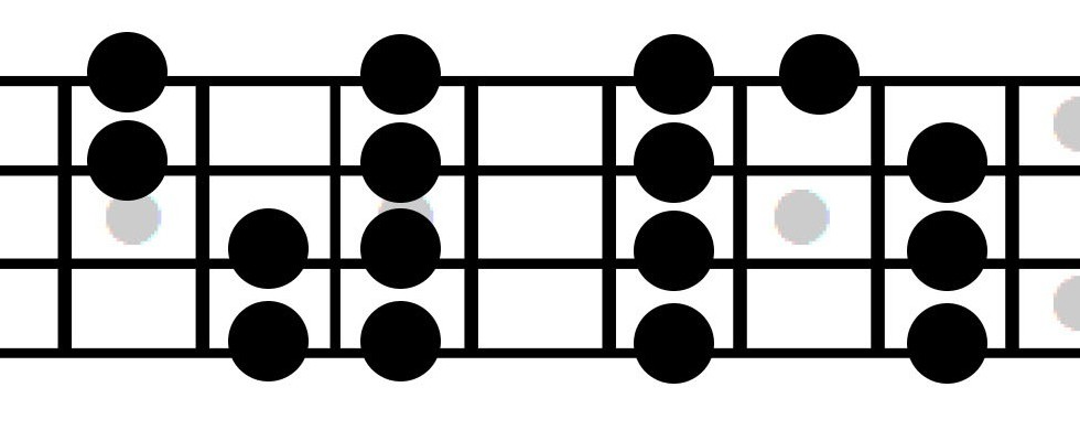 Fretboard chart in black & white displaying note locations for major scale pattern 3